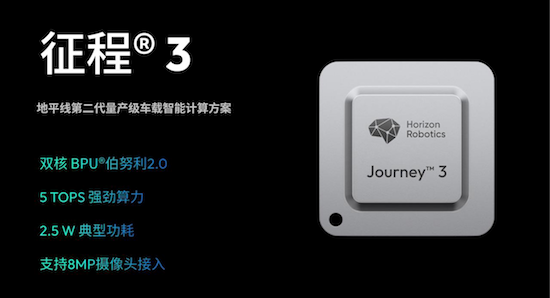 征程3上车 地平线赋能iCAR V23智驾体验_fororder_image003