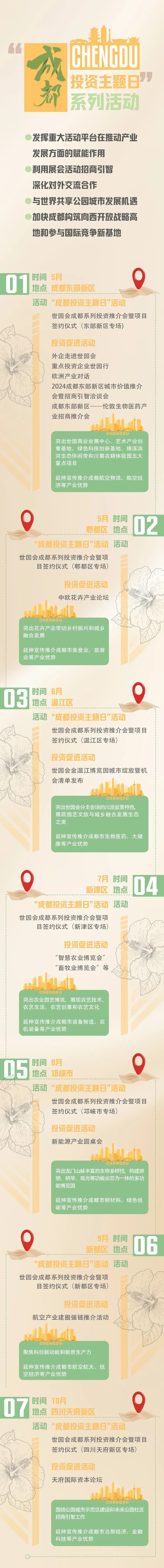 “锦”绣世园会｜世园会期间 成都将举行“成都投资主题日”系列活动_fororder_7场“成都投资主题日”专场活动 一览 供图  成都市投资促进局