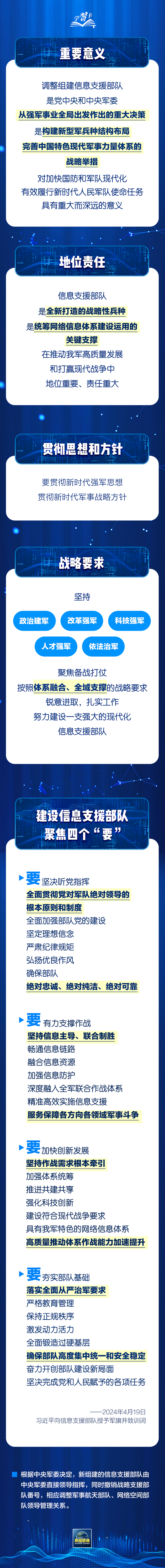 学习卡 | 新成立的信息支援部队是一支什么样的力量？一图全解