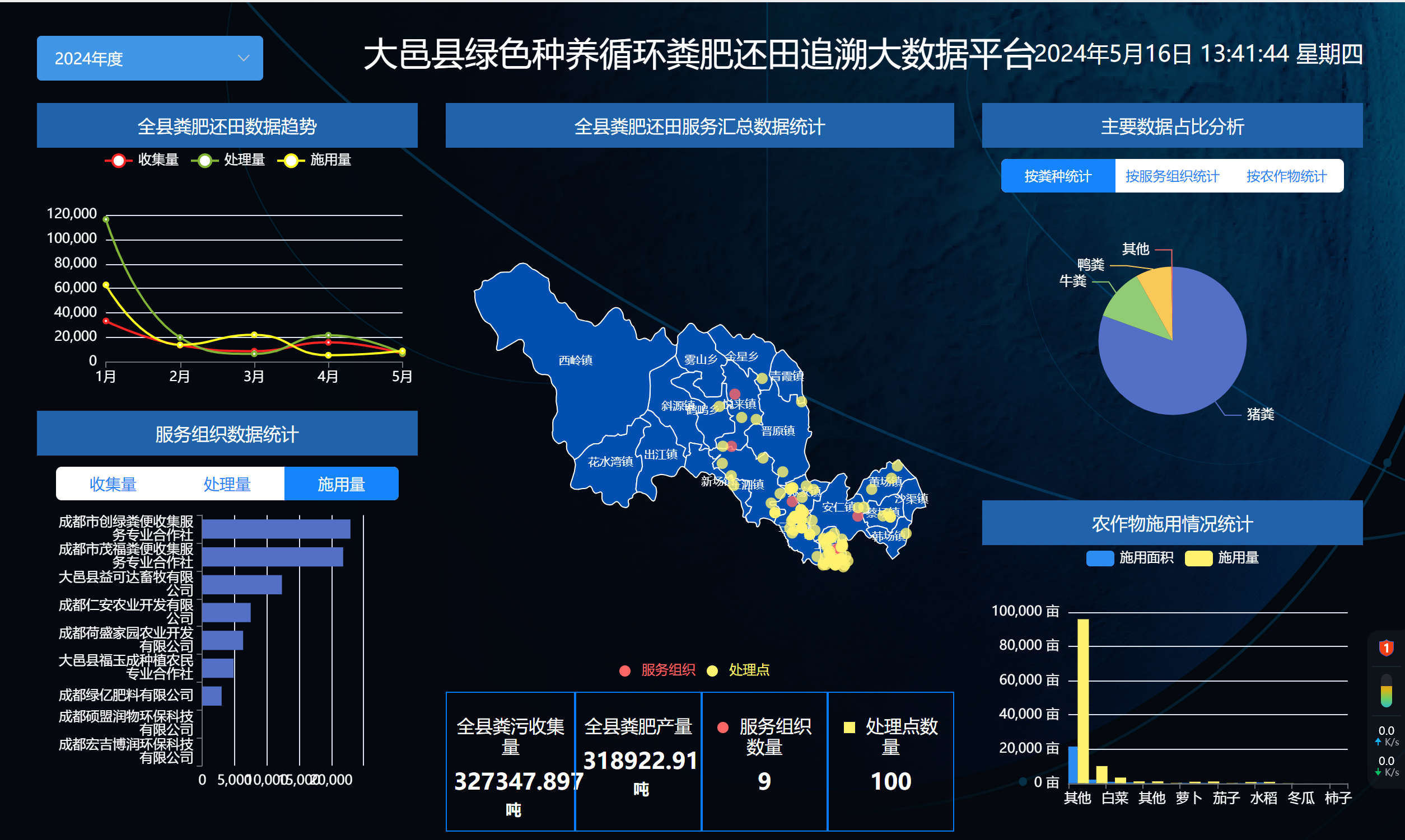 成都大邑试点绿色种养循环模式  农产品质“升”量“高”