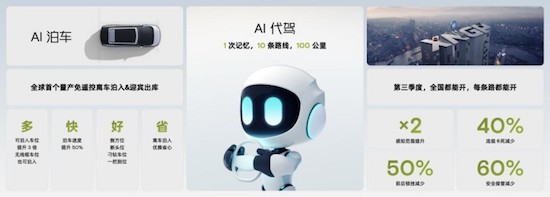 无AI不智驾 小鹏汽车率先进入AI智驾时代_fororder_image009