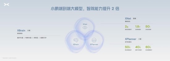 无AI不智驾 小鹏汽车率先进入AI智驾时代_fororder_image004