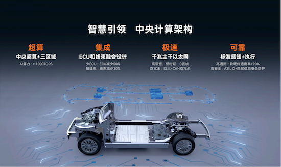 赛力斯魔方平台亮相北京车展 四大特点行业领先_fororder_image007