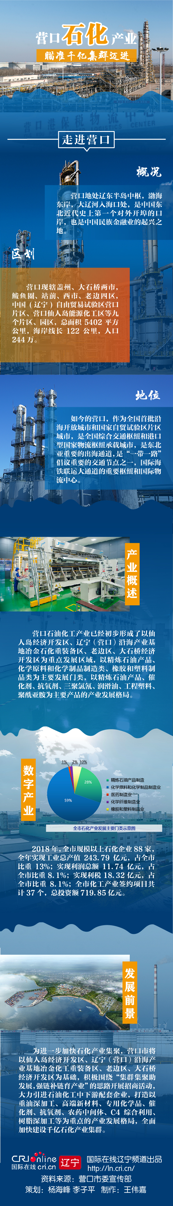 【特色产业看营口⑬】营口石化产业：瞄准千亿集群迈进