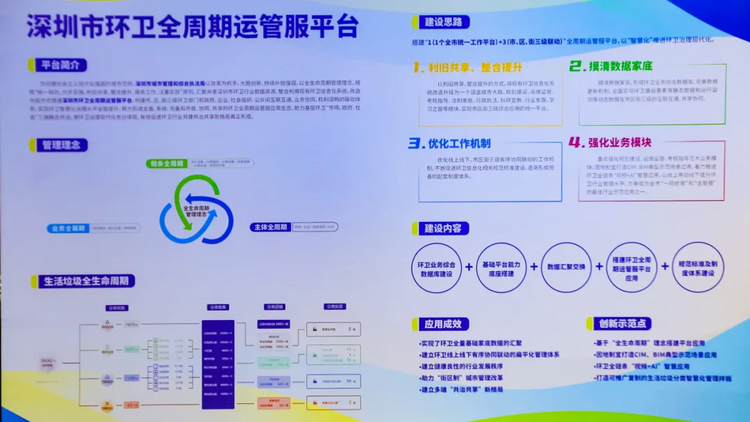 看全球零废弃城市如何变废为宝、循环未来