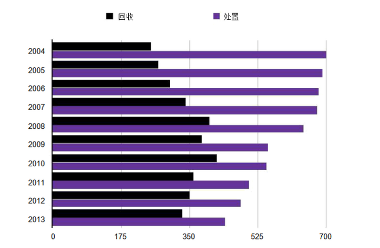 看全球零废弃城市如何变废为宝、循环未来