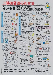 看全球零废弃城市如何变废为宝、循环未来