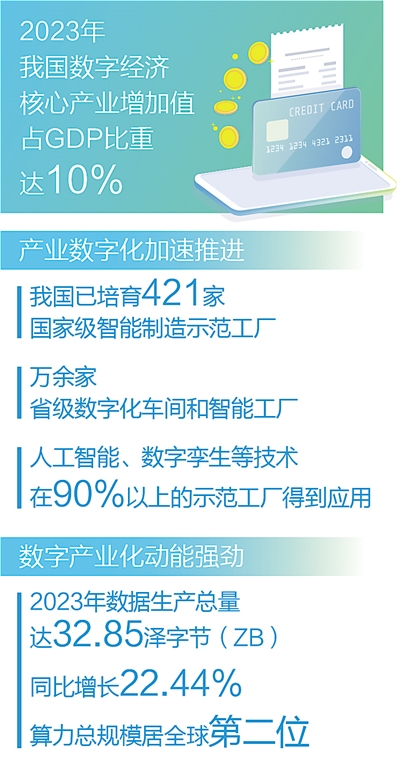 从第七届数字中国建设峰会看—— 数字经济创新发展