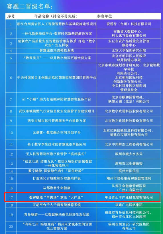 数智赋能“羊肉汤”熬出“大产业”_fororder_羊肉汤
