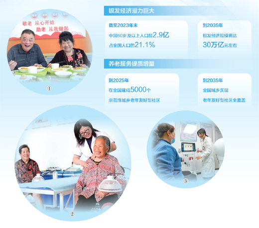 推进规模化、标准化、集群化、品牌化 银发经济市场广阔_fororder_1715629512105_1