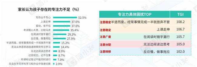 聚焦儿童专注力，CALA少儿专注能力测评正式开启！