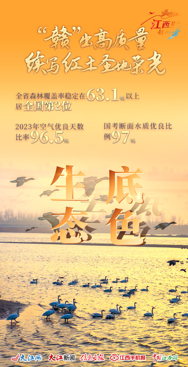 海报组｜“赣”出高质量 续写红土圣地荣光