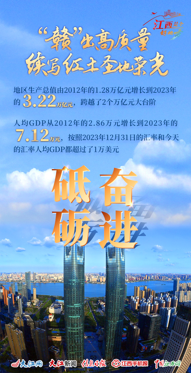 海报组｜“赣”出高质量 续写红土圣地荣光