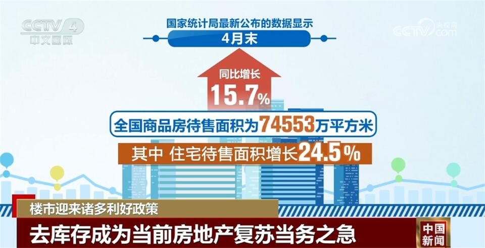 “去库存”“以购代建” 诸多利好政策促进房地产市场平稳健康发展