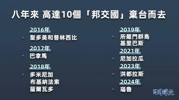 日月谭天丨大势不可逆，民意不可违！坐在“小马扎”上的赖清德要认清这三点
