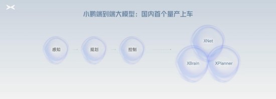 无AI不智驾 小鹏汽车率先进入AI智驾时代_fororder_image003