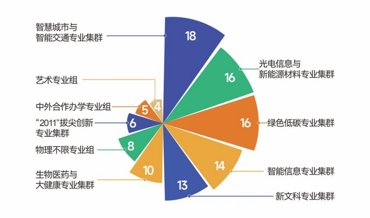 南京工业大学2024年本科招生亮点出炉！