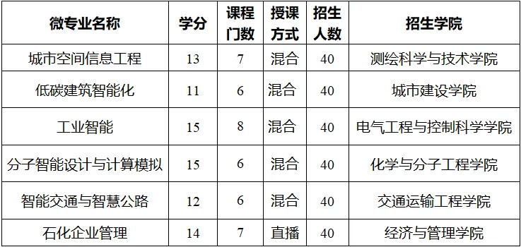 南京工业大学2024年本科招生亮点出炉！