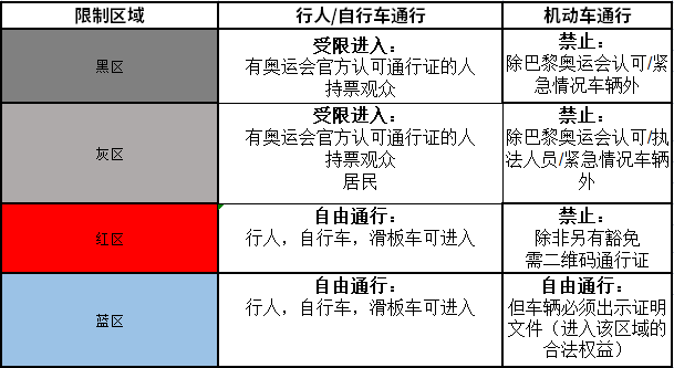奥运前哨丨奥运倒计时 巴黎出行您做好准备了吗？