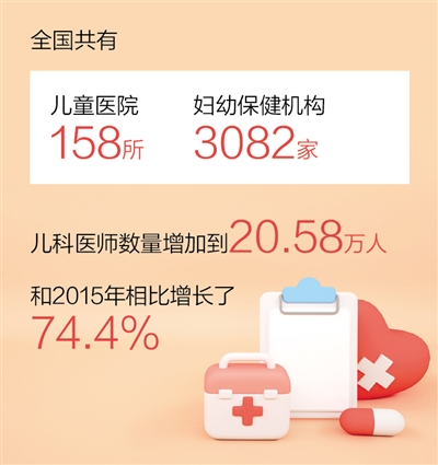我国儿童健康水平持续提升 全国共有儿童医院一百五十八所 妇幼保健机构三千多家_fororder_rmrb2024060313p7_b