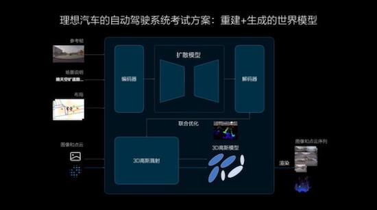 理想汽车发布全新自动驾驶技术架构 7月全量推送无图NOA_fororder_image008