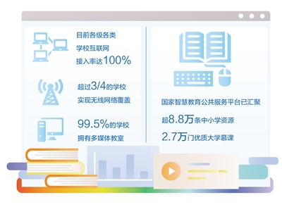 智慧校园 科技感满满