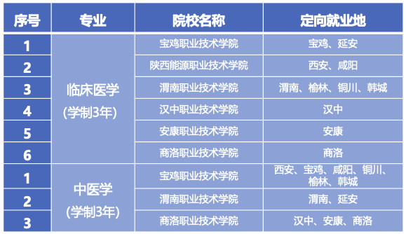 陕西省农村订单定向大专医学生免费培养实施方案解读_fororder_微信图片_20240611175858