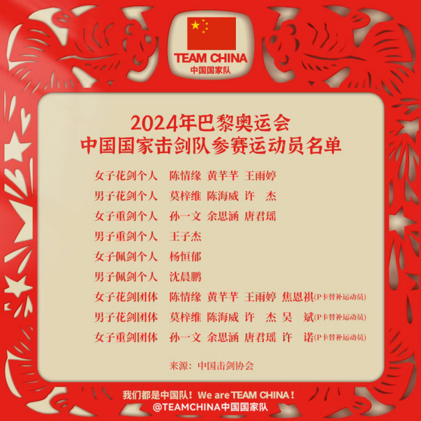 中国击剑队公布巴黎奥运会参赛名单，江苏四剑客入选_fororder_RZn5P7qBJncnbEm7VHdvFYHf