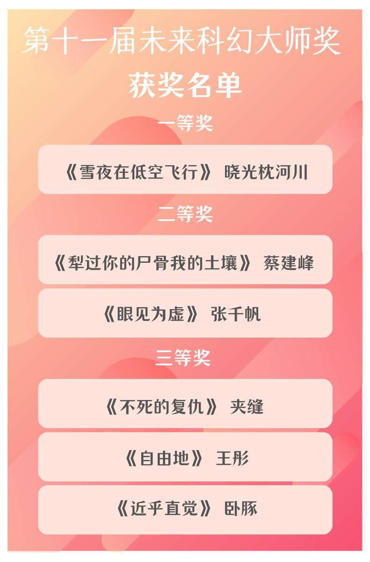（转载）在成都实现科幻梦想，第十一届“未来科幻大师奖”在蓉揭晓_fororder_未标题-3