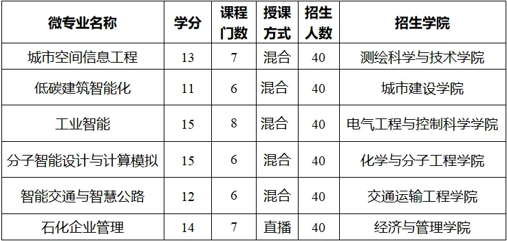 图片默认标题_fororder_7