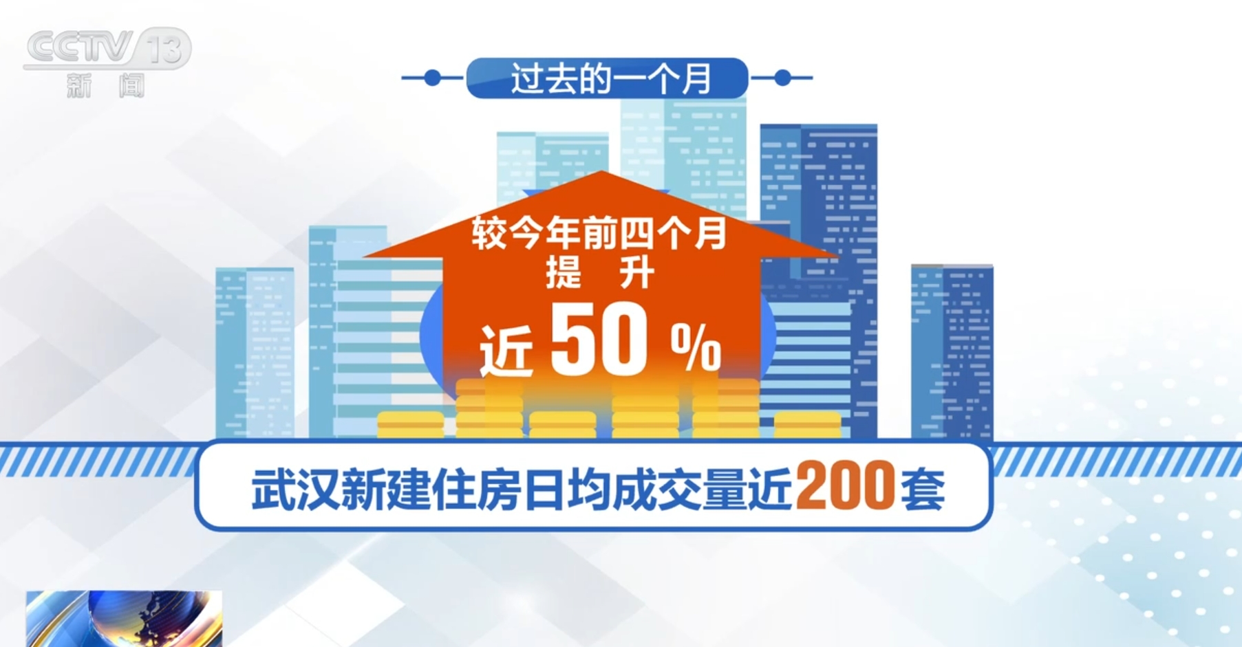 政策“组合拳”提振信心、激发活力 中国房地产市场延续回暖态势