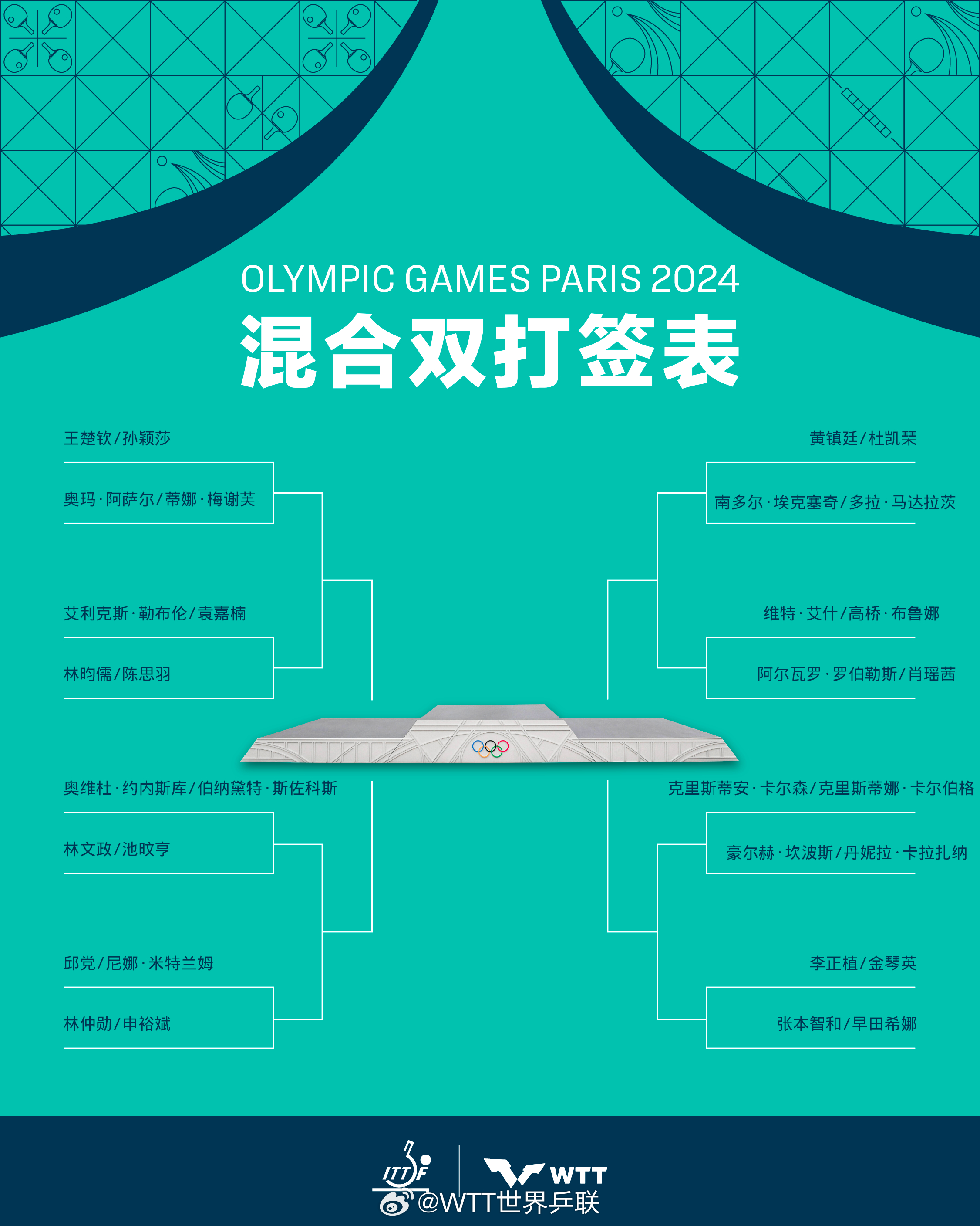 巴黎奥运会乒乓球签表出炉 王楚钦/孙颖莎首轮对阵阿萨尔/梅谢芙