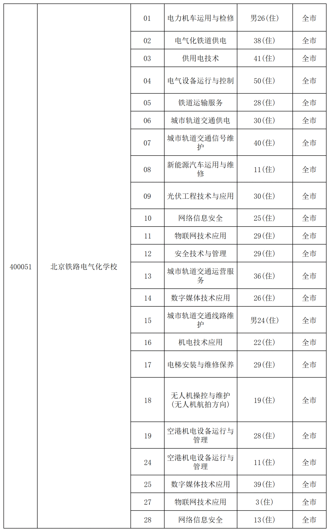 北京中考统招录取结果揭晓！中招征集志愿热门学校名单火爆出炉，速看！