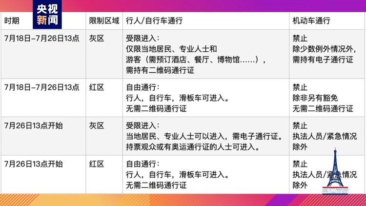 奥运前哨丨奥运倒计时 巴黎出行您做好准备了吗？