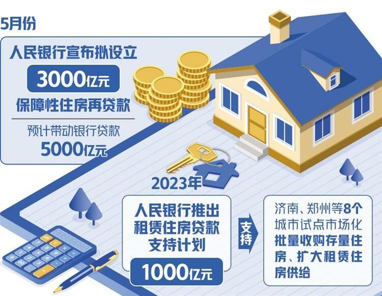 保障性住房再贷款稳步推进_fororder_4558957b-3e90-4041-8e2c-6024d1b46cde