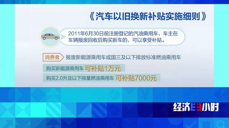 信息不对称、标准不统一？ 汽车“以旧换新”市场水多深？记者探访→