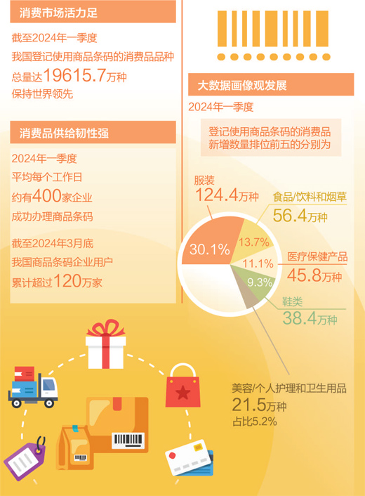 从“小条码”透视大市场_fororder_3.1
