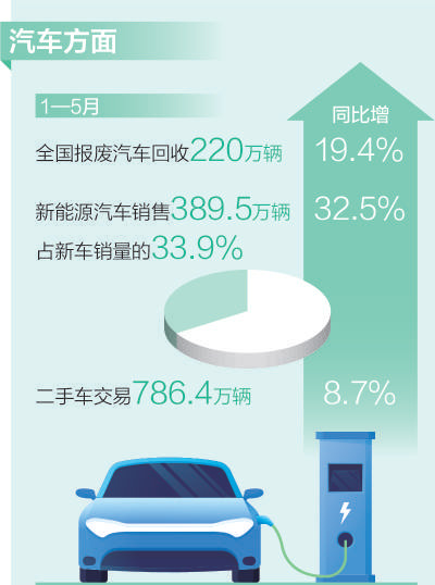 油车换成新能源车