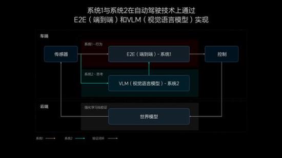 理想汽车发布全新自动驾驶技术架构 7月全量推送无图NOA_fororder_image005