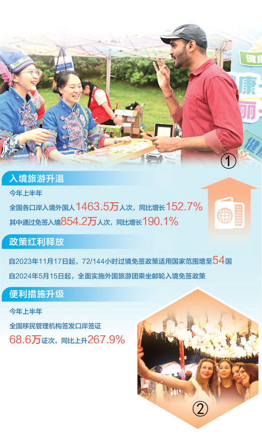 便利人员往来措施不断优化 让外国朋友在中国旅行更方便_fororder_1720469845772_1