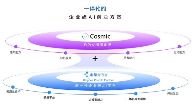 第九届金蝶云会计节顺利落幕 引领AI时代会计转型成长_fororder_3