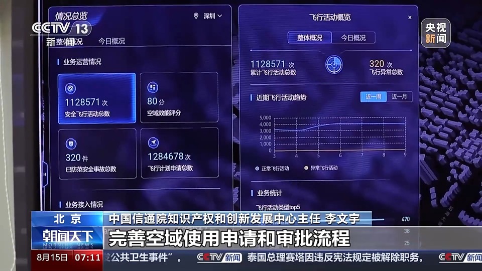 上半年新注册超60万架 City Fly场景又上新啦！