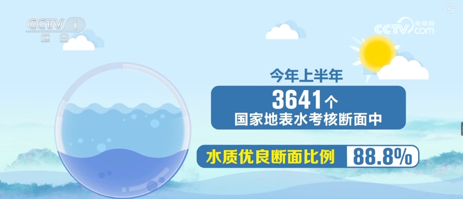 从“这一天”变为“每一天” 美丽中国新画卷徐徐展开