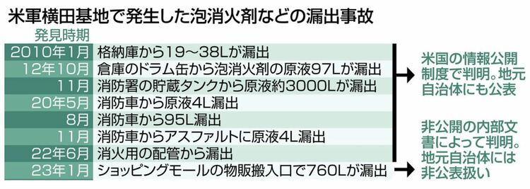 驻日美军基地成大污染源 日本政府选择“瞒报”