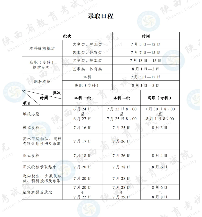 2024年陕西省普通高校招生本科二批志愿填报23日启动