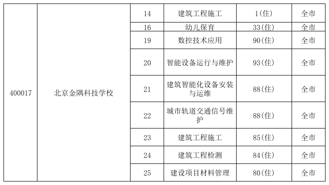 北京中考统招录取结果揭晓！中招征集志愿热门学校名单火爆出炉，速看！