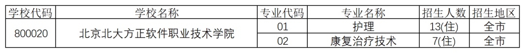 北京中考统招录取结果揭晓！中招征集志愿热门学校名单火爆出炉，速看！
