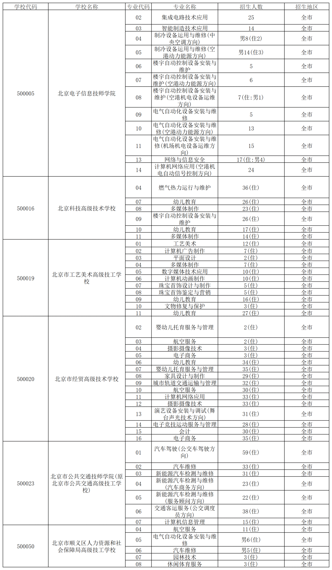 北京中考统招录取结果揭晓！中招征集志愿热门学校名单火爆出炉，速看！