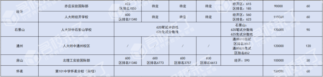 建议收藏！最新全市各公办学校国际部招生计划及录取分数线汇总