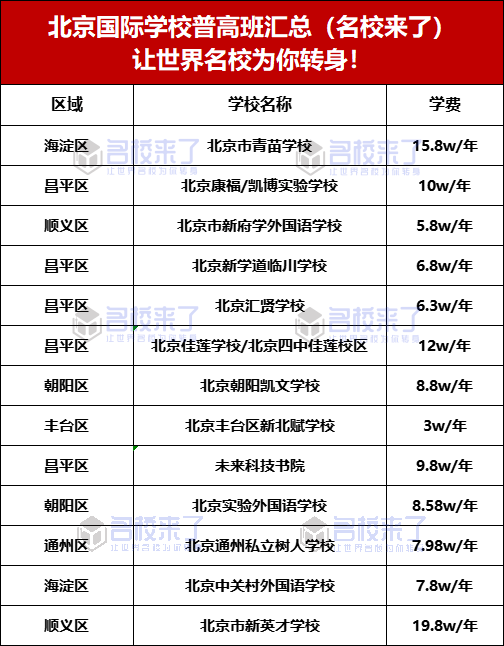 中考落榜？逆袭高中不是梦！揭秘民办国际高中补录黄金通道！